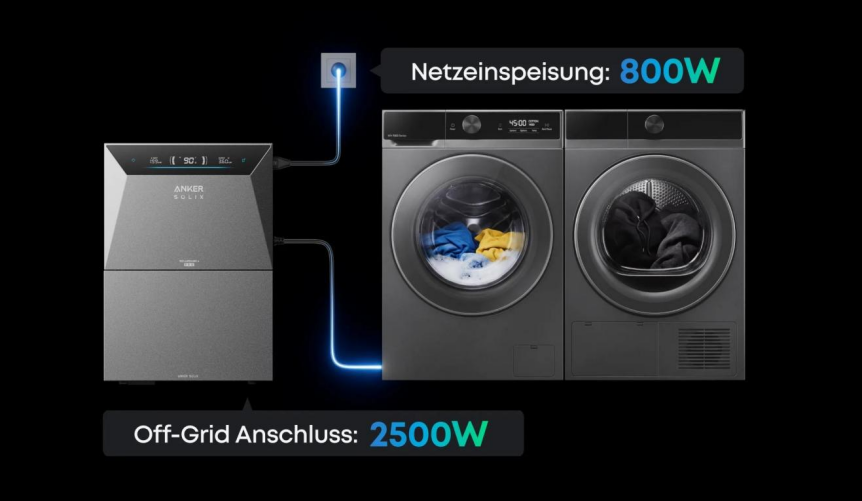 3000-Watt-Balkonkraftwerk mit Batteriespeicher – Ratgeber